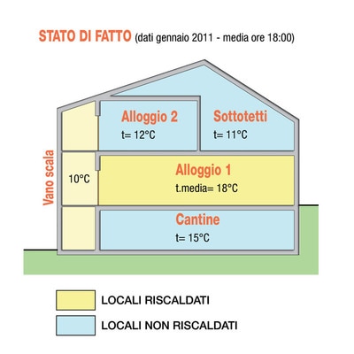 Architetti Torino: risparmio energetico 