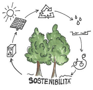schema sostenibilità cassonetti recupero acqua ricarica bici elettriche materiali pannelli solari pannelli fotovoltaici 
